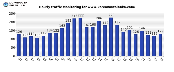 Business People Traffic